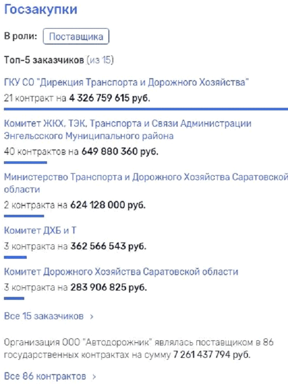 Goszakupki18.png