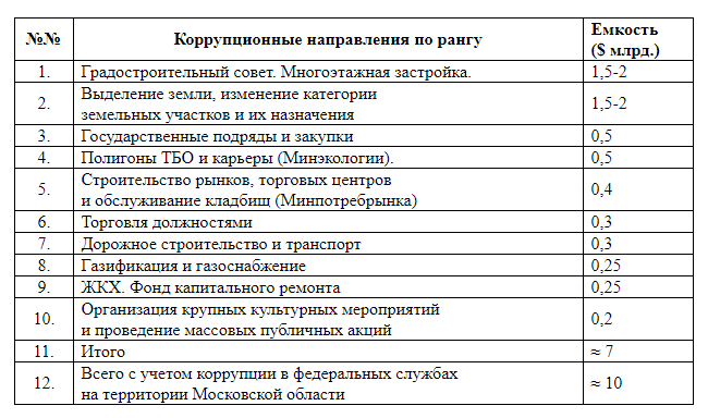 Korrupcionnie-napravleniya.png