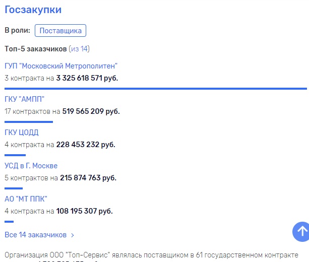Хорош подрядчик