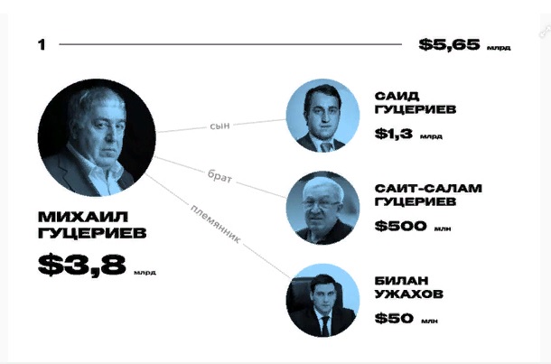 Guciriev-klan.jpg