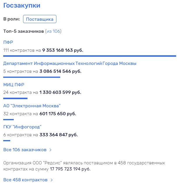 Goszakupki019.jpg