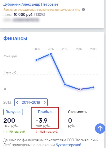Самарский "кошелек" Братыненко?
