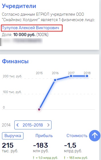 Бизнес не клеится?