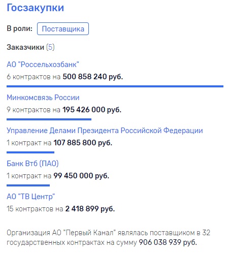 Контракты есть, а денег нет?