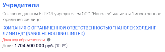 Oooo-nanolek-egrul.png
