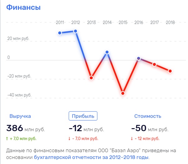 У Дерипаски - полет ненормальный?