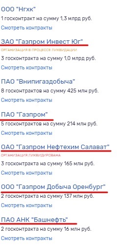 Али Узденов мог научить отпрыска работать с финансами?
