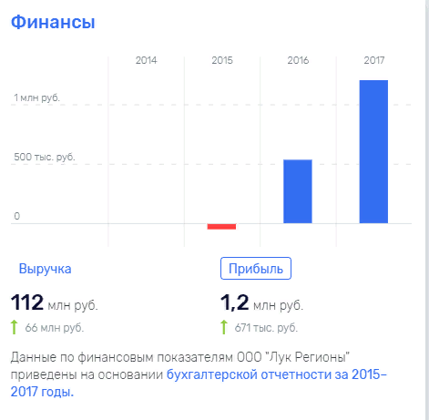 Radionova-othodi.png