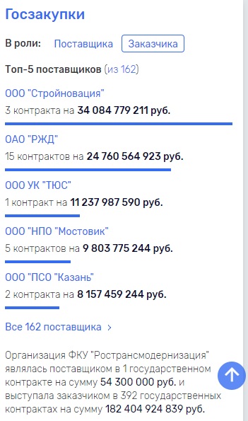 Но кому "выдавали" из бюджета?