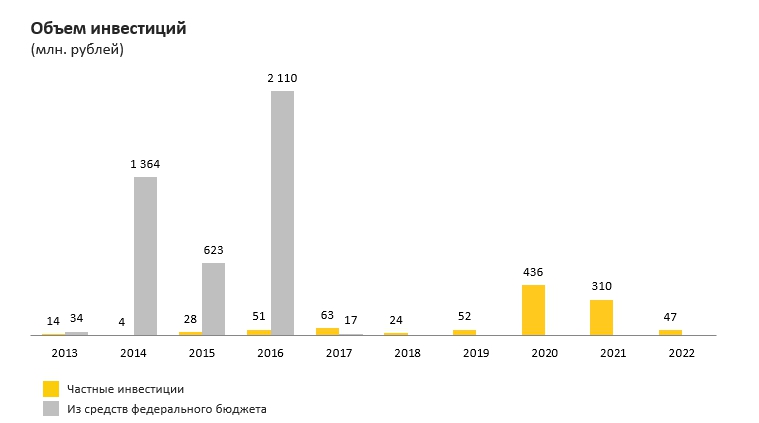 Investor-levchenko.jpg