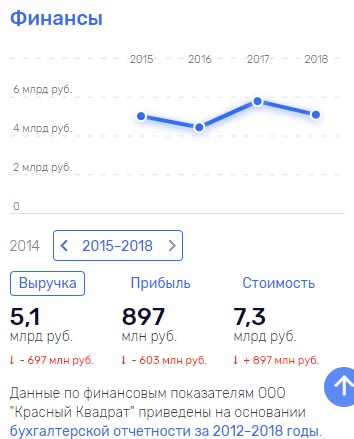 "Красному квадрату" жалко?