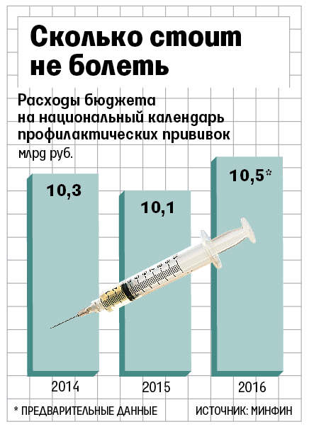 Быть здоровым стало недешево