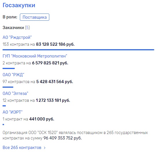 Ooo-osk1520.jpg