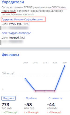 Где Гуцериев прячет деньги?