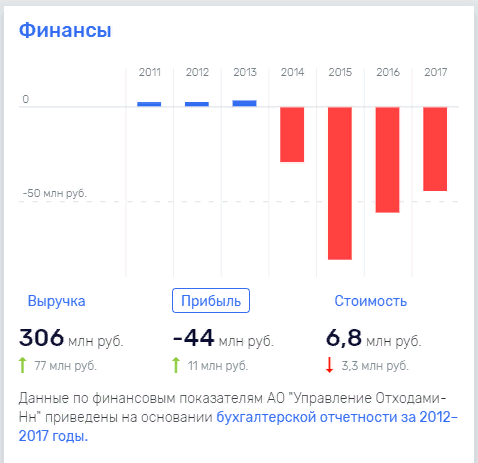 Radionova-othodi1.png