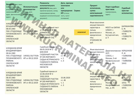 Инсценированный просуженный долг Юрия Курдюкова перед Павлом Астаховым составляет более 372 млн. руб. что чуть меньше общей суммы займа кредиторов (372.201.432,58 руб.).