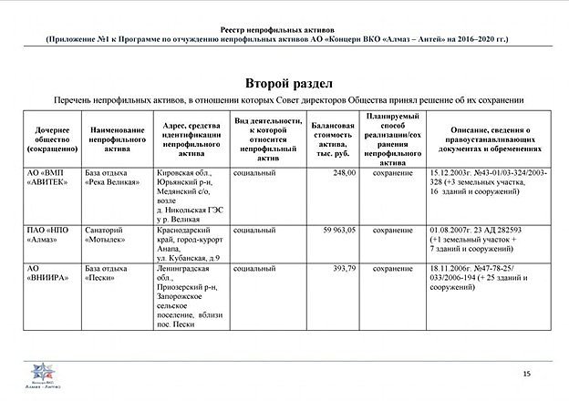AO-Almaz-Antei-activi001.jpg