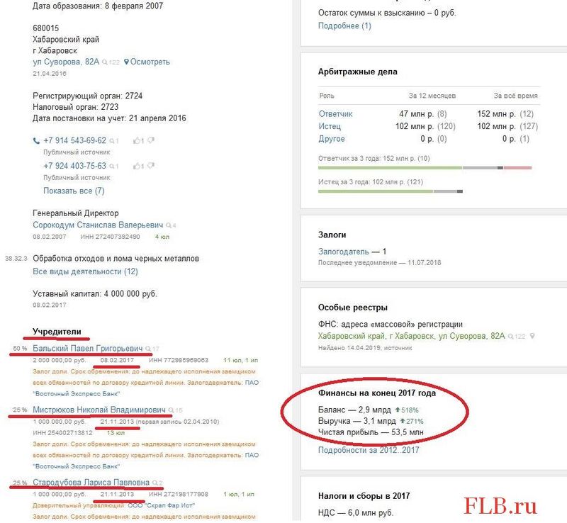 Карточка ООО «Торэкс-Хабаровск». На этот раз соучредителем выступила жена Фургала Лариса Павловна Стародубова