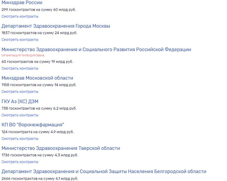 "Жирные" госзаказы Алексея Репика