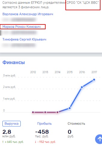 Маркову не помешает финансовый "допинг"?