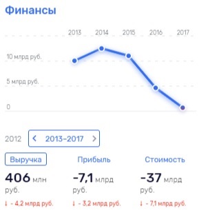 Полная тезка супруги Фургала ведет губернаторские бизнес-дела?