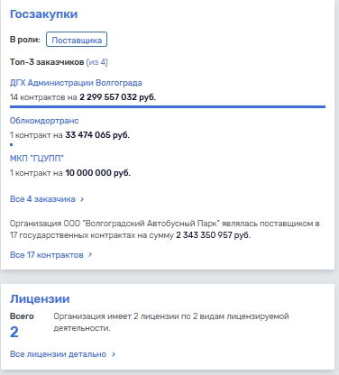 Даже компании, которыми Бондаренко владеет напрямую могут быть связаны с недобросовестным использованием государственных средств?