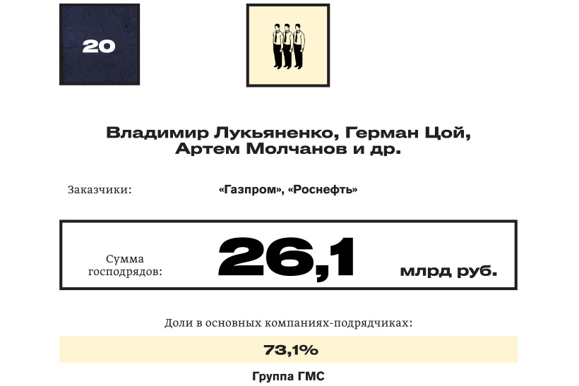 Короли госзаказа — 2018: №20 Владимир Лукьяненко, Герман Цой, Артем Молчанов и др.