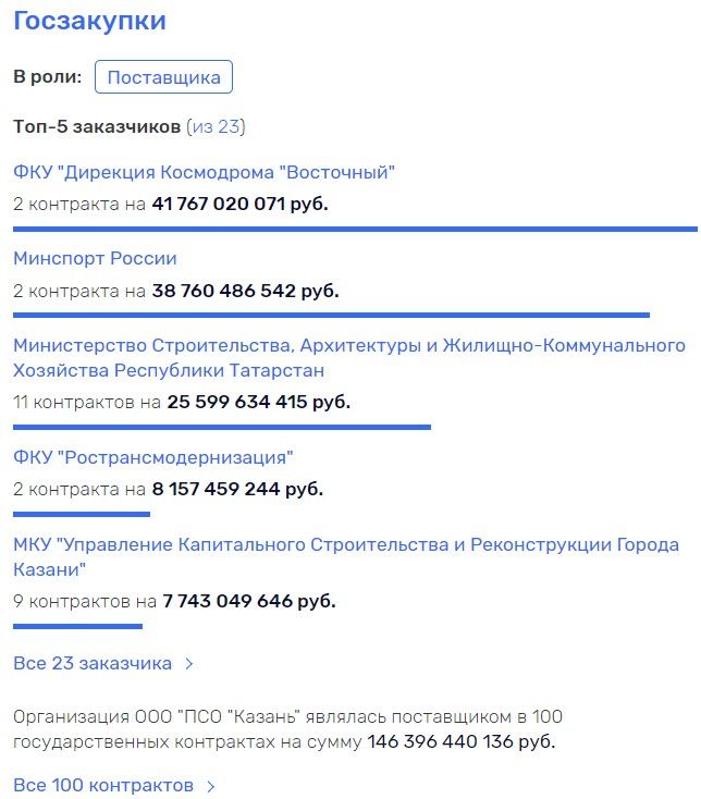 OOO-PSO-Kazan001.jpg