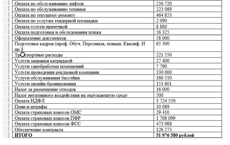 Все эти средства теперь потеряны