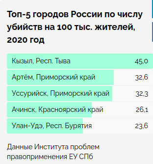 Снимок экрана от 2021-12-07 15-34-27.png