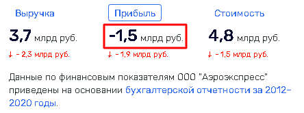 Отчетность