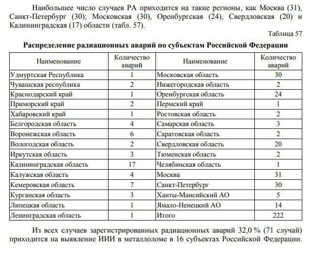 Avarii-piter.jpg