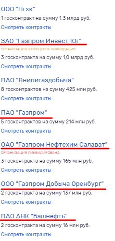 Любимый "Петон" Узденова?