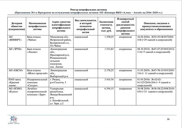 У г-на Новикова правая рука не знает, что делает левая?