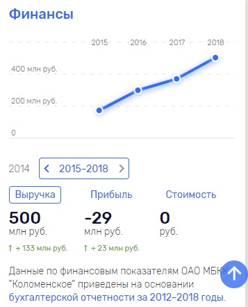 Oao-mbkk-kolomenskoe.jpg