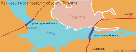 Бюджет Самары уйдет на дно Волги, а-ля Титаник?
