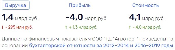 OOO-Agrotorg01.jpg