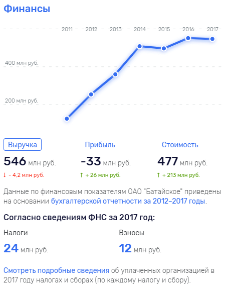 "Отрицательное" ОАО "Батайское