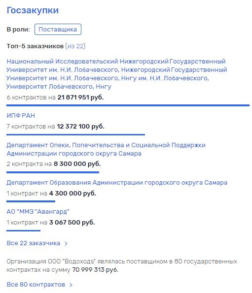 OOO-Vodohod002.jpg