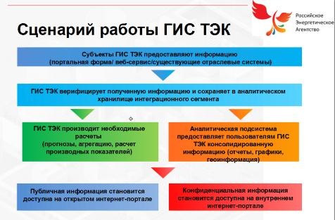 Gis-tec.jpg