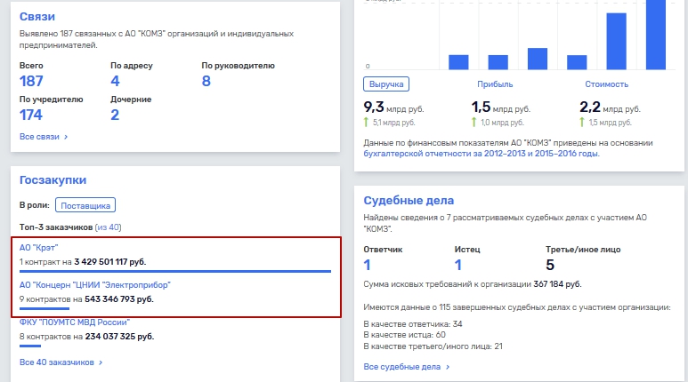 Каждый госзаказ льет воду на мельницы Колесова?