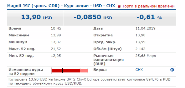 Vinokurov-lenta.png
