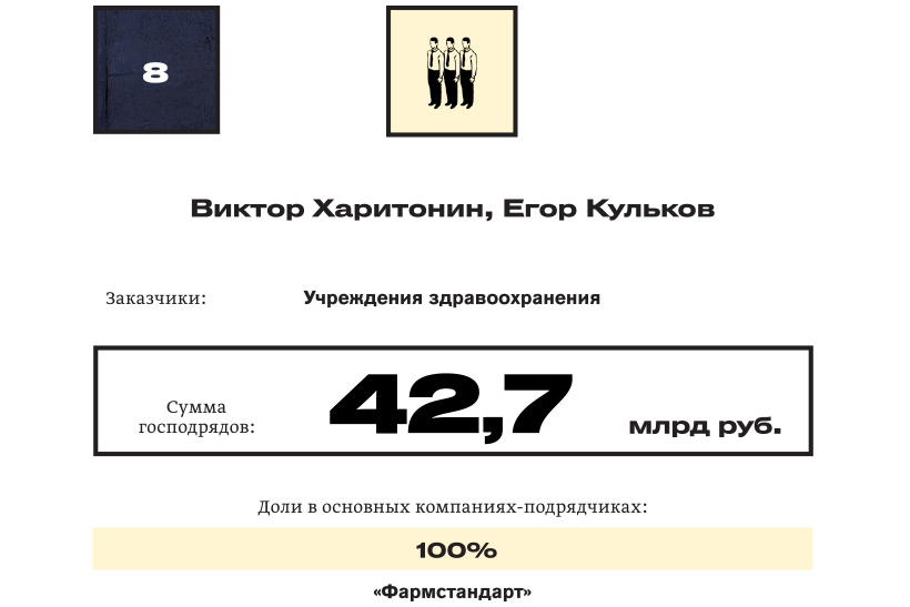 Короли госзаказа — 2018: №8 Виктор Харитонов, Егор Кульков