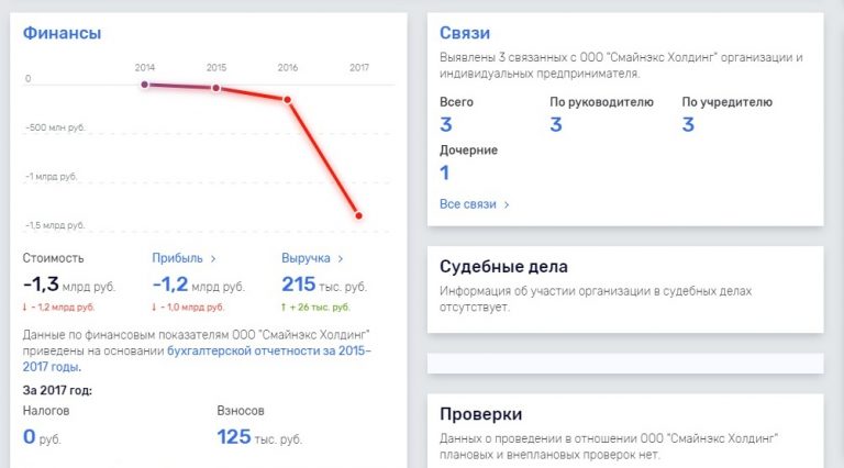 Поначалу фирма занималась открытием торговых центров. Появилась, например, сеть супермаркетов одежды  «Модный сезон».