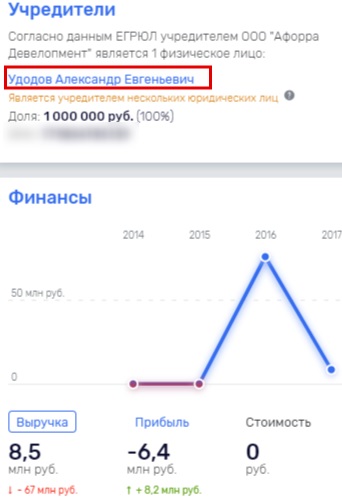 Такие показатели никого не смущают?
