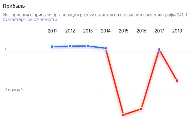 "А1" уничтожила фармацевтического дистрибьютора?
