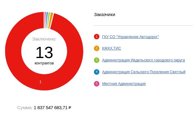 Upravlenie-avtodorog1-4.jpg