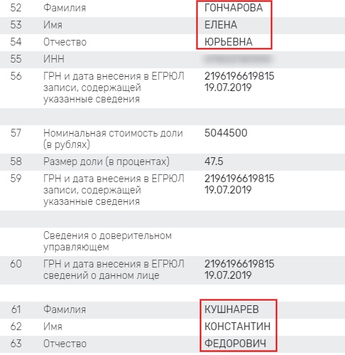 Кого "прикормил" Голубев?