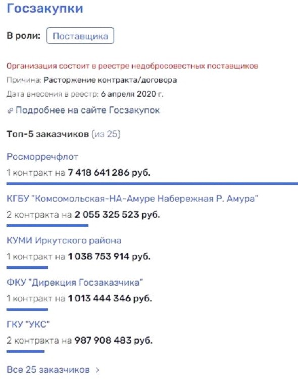 После скандала со строительством морского терминала компания, конечно, попала в реестр недобросовестных поставщиков
