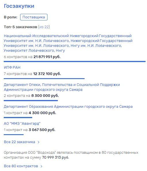 OOO-Vodohod004.jpg